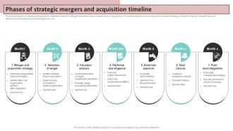 Phases Of Strategic Mergers And Acquisition Timeline