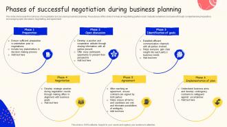 Phases Of Successful Negotiation During Business Planning