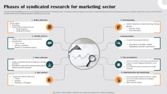 Phases Of Syndicated Research For Marketing Sector