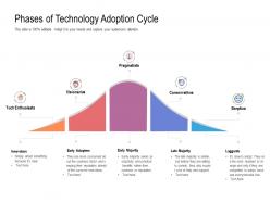 Phases of technology adoption cycle