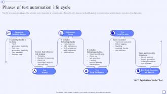 Phases Of Test Automation Life Cycle