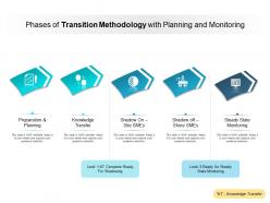 Phases Of Transition Methodology With Planning And Monitoring