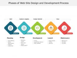 Phases of web site design and development process