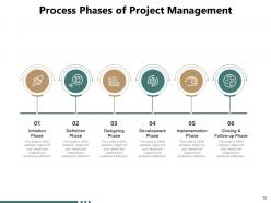 Phases Process Development Opportunity Communication Planning