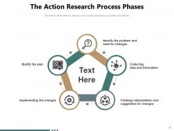 Phases Process Development Opportunity Communication Planning