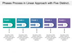 Phases process in linear approach with five distinct stages