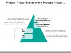 Phases project management process project management planning phase cpb