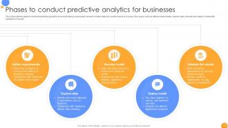 Phases To Conduct Predictive Analytics Mastering Data Analytics A Comprehensive Data Analytics SS