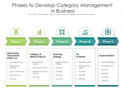 Phases to develop category management in business