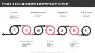 Phases To Develop Marketing Communication Strategy