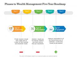 Phases to wealth management five year roadmap