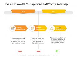 Phases to wealth management half yearly roadmap