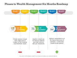 Phases to wealth management six months roadmap