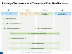 Phasing of workstreams in turnaround plan timeline business turnaround plan ppt information