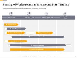 Phasing of workstreams in turnaround plan timeline ppt powerpoint model