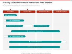 Phasing of workstreams in turnaround plan timeline prepare ppt powerpoint presentation vector