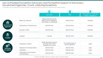 Philanthropy Advocacy Playbook Law Authorized Foundation Advocacy