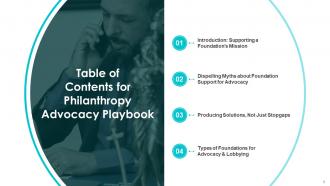 Philanthropy Advocacy Playbook Powerpoint Presentation Slides