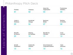 Philanthropy pitch deck ppt template