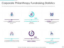 Philanthropy pitch deck ppt template