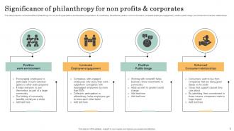 Philanthropy Powerpoint PPT Template Bundles Unique Appealing