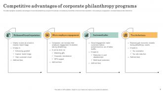 Philanthropy Powerpoint PPT Template Bundles Researched Appealing