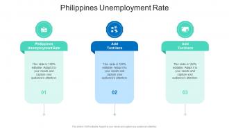 Philippines Unemployment Rate In Powerpoint And Google Slides Cpb