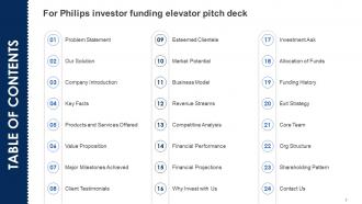 Philips Investor Funding Elevator Pitch Deck Ppt Template Visual Impactful