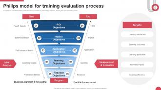 Philips Model For Training Evaluation Process