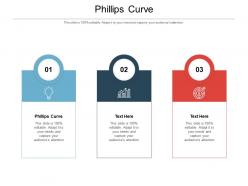 Phillips curve ppt powerpoint presentation show topics cpb