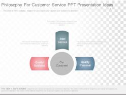 Philosophy For Customer Service Ppt Presentation Ideas