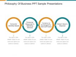 Philosophy Of Business Ppt Sample Presentations