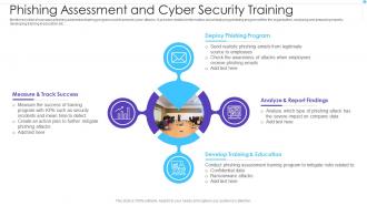 Phishing Assessment And Cyber Security Training