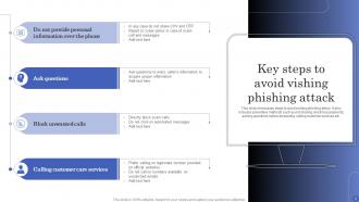 Phishing Attack Powerpoint PPT Template Bundles Captivating Pre-designed