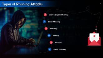 Phishing Attack Types In Cyber Attack Training Ppt Ideas Content Ready