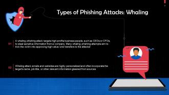 Phishing Attack Types In Cyber Attack Training Ppt Images Content Ready