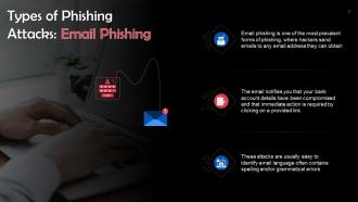 Phishing Attack Types In Cyber Attack Training Ppt Unique Content Ready
