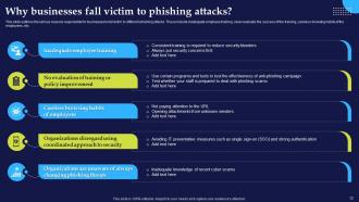 Phishing Attacks And Strategies To Mitigate Them Powerpoint Presentation Slides Visual Idea