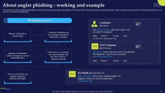 Phishing Attacks And Strategies To Mitigate Them Powerpoint Presentation Slides Impressive Ideas