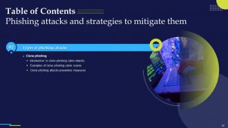 Phishing Attacks And Strategies To Mitigate Them Powerpoint Presentation Slides Attractive Ideas