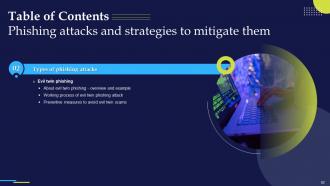 Phishing Attacks And Strategies To Mitigate Them Powerpoint Presentation Slides Ideas Image