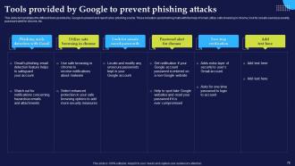 Phishing Attacks And Strategies To Mitigate Them Powerpoint Presentation Slides Interactive Image