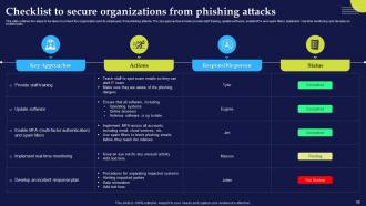 Phishing Attacks And Strategies To Mitigate Them Powerpoint Presentation Slides Adaptable Image