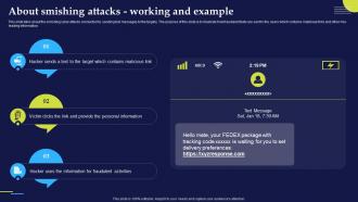 Phishing Attacks And Strategies To Mitigate Them V2 About Smishing Attacks Working And Example