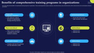 Phishing Attacks And Strategies To Mitigate Them V2 Benefits Of Comprehensive Training Programs
