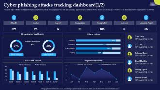 Phishing Attacks And Strategies To Mitigate Them V2 Cyber Phishing Attacks Tracking Dashboard