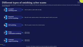 Phishing Attacks And Strategies To Mitigate Them V2 Different Types Of Smishing Cyber Scams
