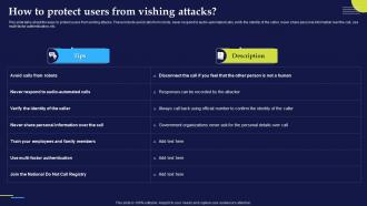Phishing Attacks And Strategies To Mitigate Them V2 How To Protect Users From Vishing Attacks