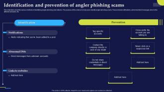 Phishing Attacks And Strategies To Mitigate Them V2 Identification And Prevention Of Angler Phishing