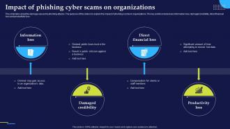 Phishing Attacks And Strategies To Mitigate Them V2 Impact Of Phishing Cyber Scams On Organizations